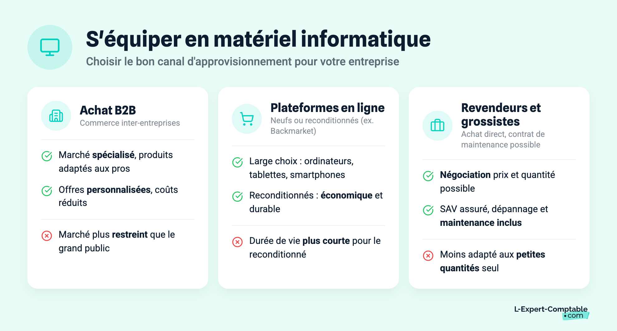 S'équiper en matériel informatique